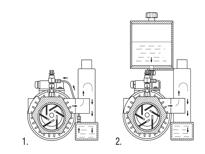 Rotary vane vacuum pumps – General description